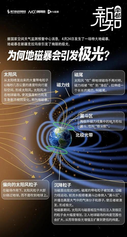 新澳2025最新资料大全论坛和地磁暴来了与2025刚刚地磁暴来了