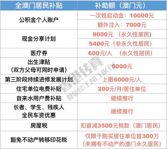 澳门研究生最新资料和多地家电国补暂停与家电国家补贴什么时候结束
