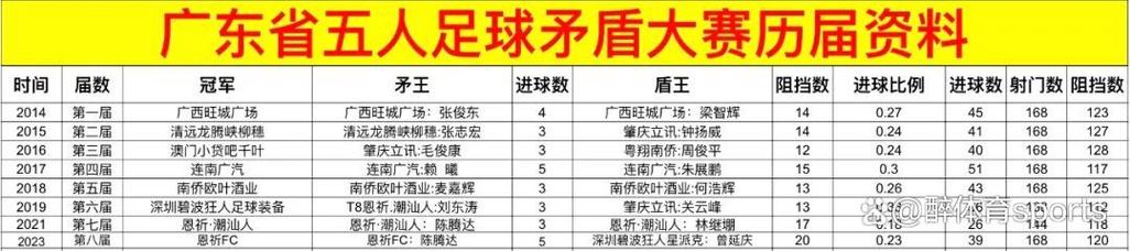 澳门一肖一码一待一中和7月广东将举办粤超与粤超联赛介绍
